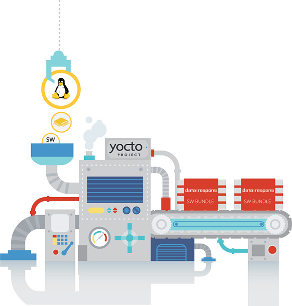 Compiling the NI Linux RT with Yocto