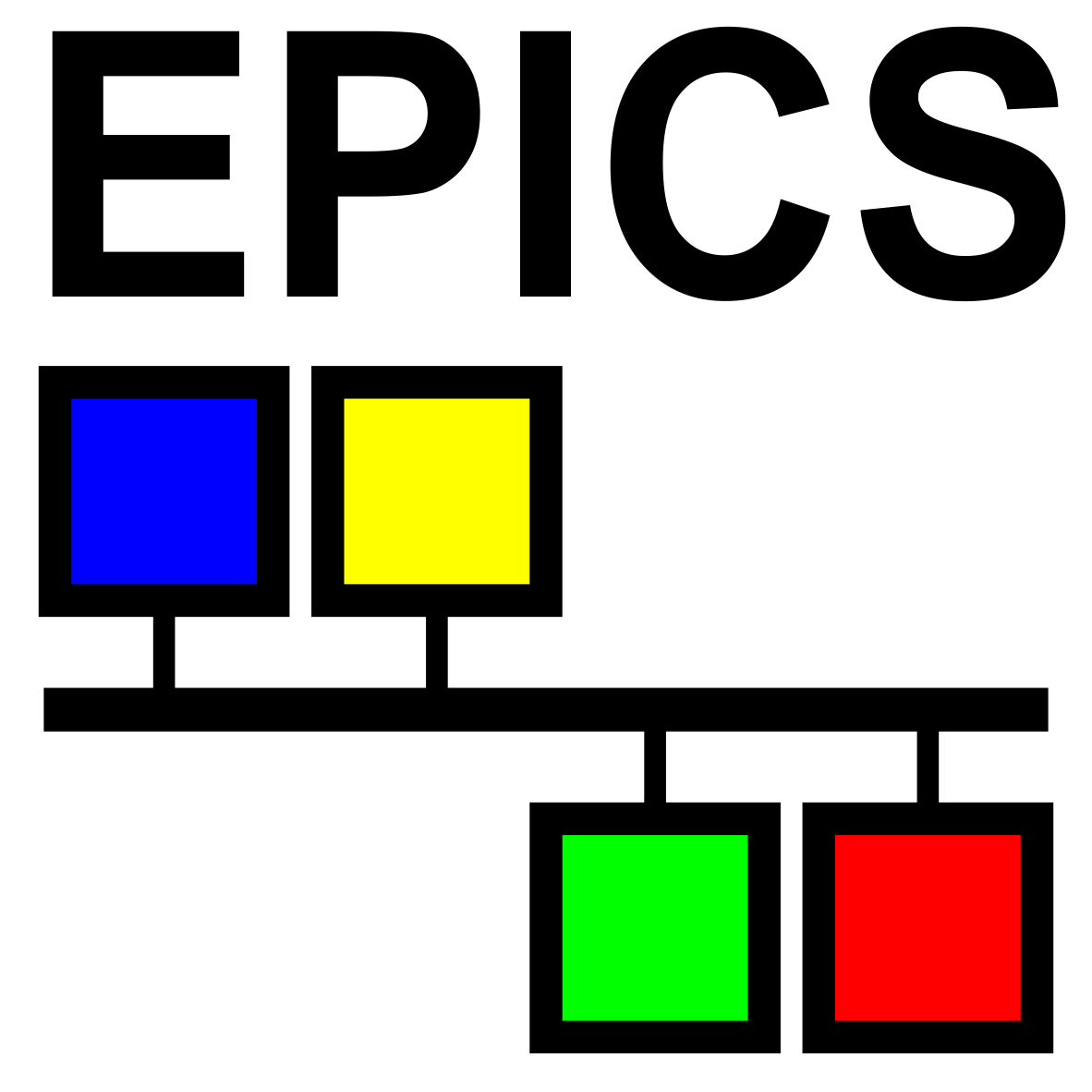 EPICS – Creating a client