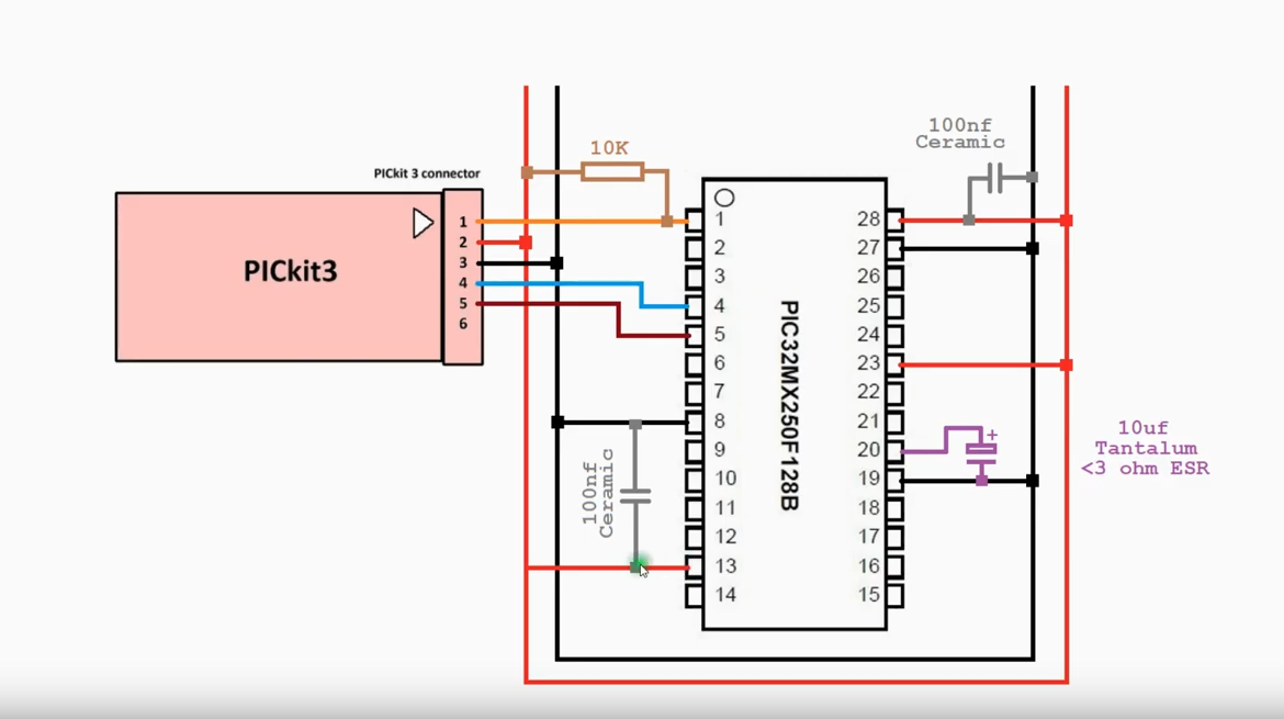 Programming a microchip