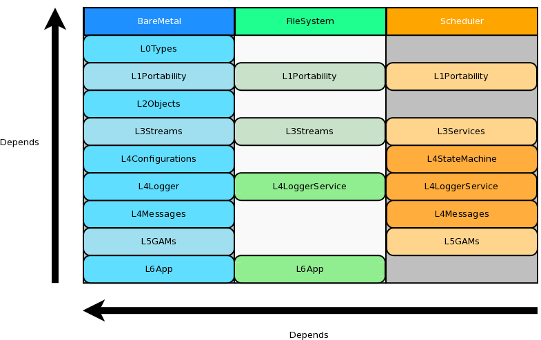 Introduction to MARTe2