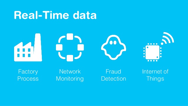Getting true real time performance in MARTe2