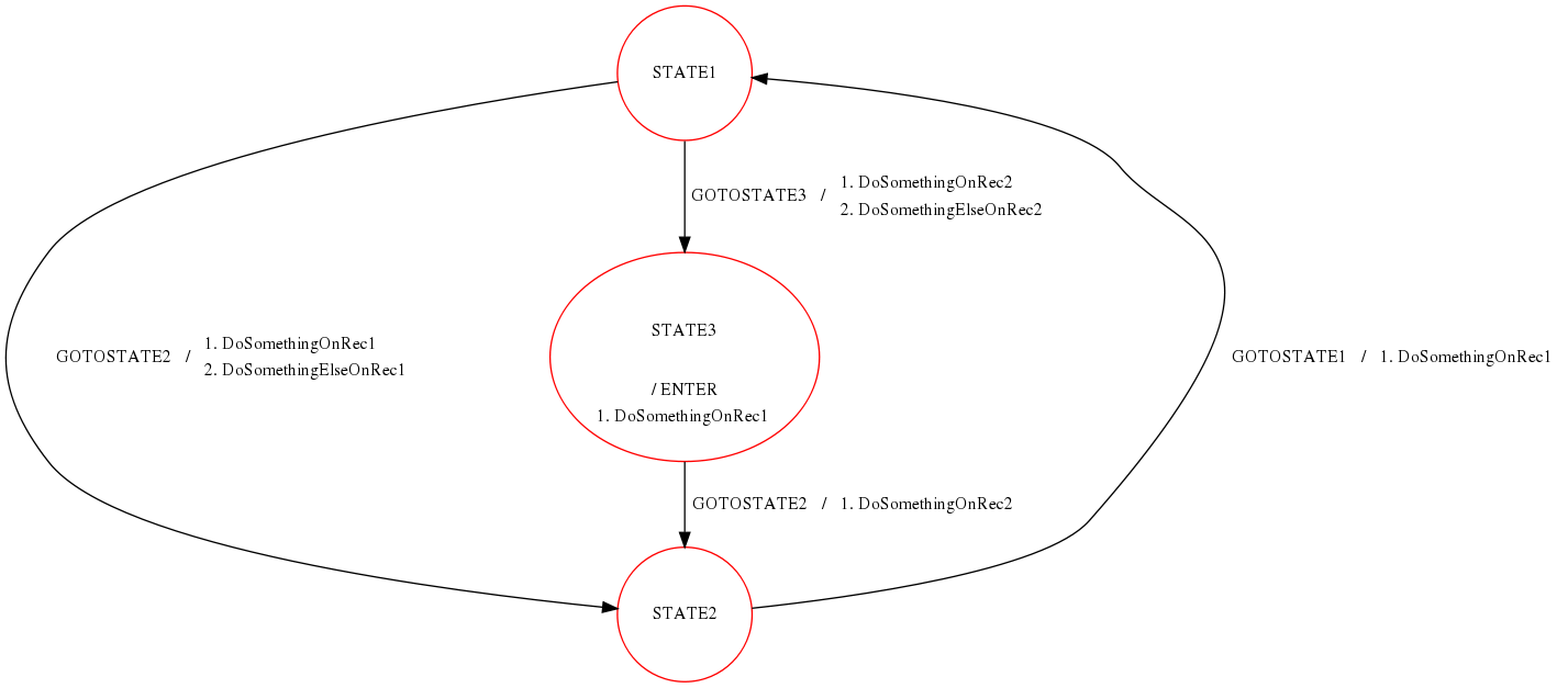 Utilizing the State Machine properly