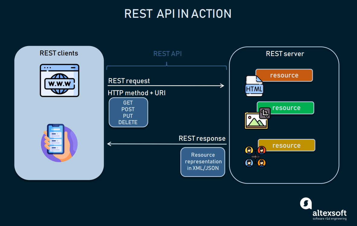 Creating a REST API modularly in PHP